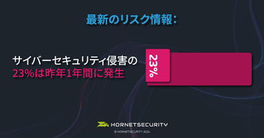 最新のリスク情報