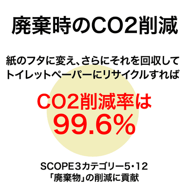 Scope3_廃棄時のCO2削減に