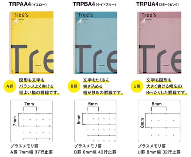 TRPAA4(イエロー)／TRPBA4(ライトブルー)／TRPUA4(スモークピンク)