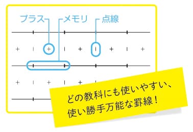 プラスメモリ罫_01