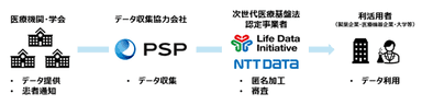 図2：取り組みイメージ