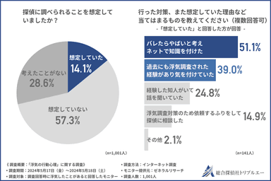 グラフ画像５