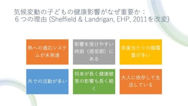 気候変動による子どもの健康影響を重要視するべき6つの理由