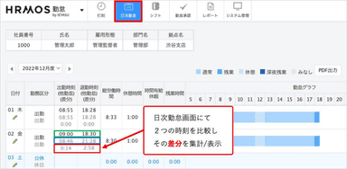 【HRMOS(ハーモス)勤怠】乖離チェック画面イメージ