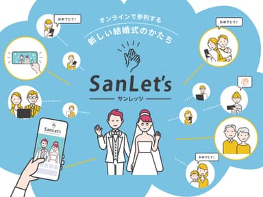 オンライン参列システムSanLet's