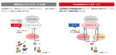 IIJ公共安全モバイルサービス説明図