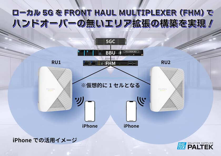 PALTEK、
「COMNEXT 第2回［次世代］通信技術＆ソリューション展」で
O-RAN準拠ローカル5GネットワークやsXGP基地局を使った
Edge AIソリューションに関する動態展示デモを実施