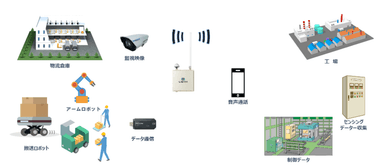 sXGP基地局を使用したユースケースイメージ