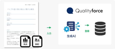 不具合報告書などのファイルから、生成AIが項目や値を自動抽出してデータ化