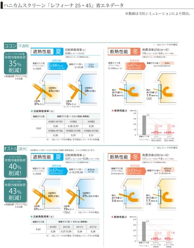 省エネデータ