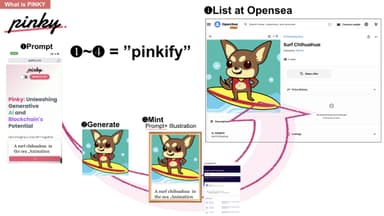 アート作成からNFTまで数クリック