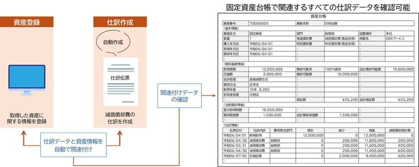 DX統合パッケージ『SMILE V 2nd Edition 会計』の
固定資産台帳が電子帳簿保存法の優良な電子帳簿に対応！