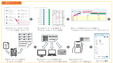 二次元バーコード機能による運用イメージ