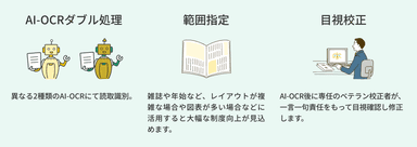 書庫なくす君の特徴