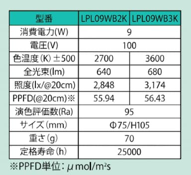 「Well-light」 仕様