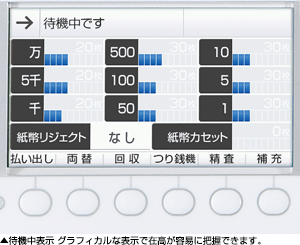 自動つり銭機の大型ディスプレイ