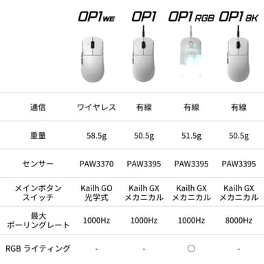 充実ラインナップのOP1シリーズ