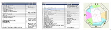 土地、建物、間取りの診断項目