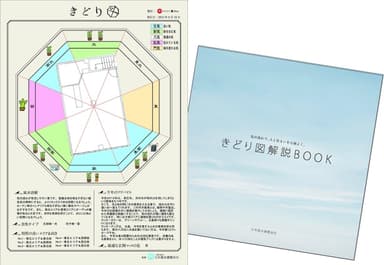 家と人との相性鑑定「きどり図」