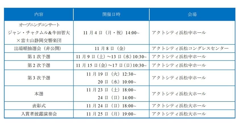 第12回浜松国際ピアノコンクール(11/8～11/25開催)の
参加承認者が決定　7月14日にチケット販売も開始