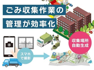 ごみ収集作業の報告を効率化