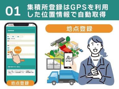 GPSで位置情報を自動登録