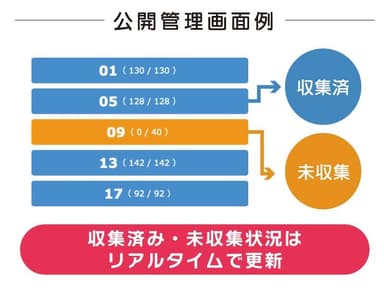 公開管理画面例