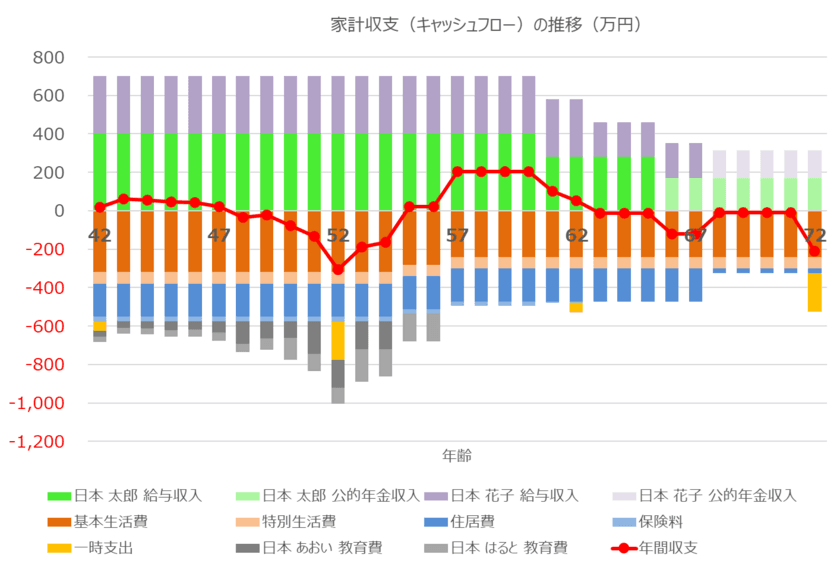 Excelで簡単に利用でき老後資金の不安を解消する
無料提供ツールのダウンロード件数が3万件を突破！
「ライフプランシミュレーション用ツール(Excel)」