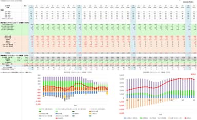 Excelファイル1つ(1シート)で完結するので使いやすい