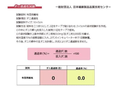 シルティナ(R)ダニ通過性試験データ