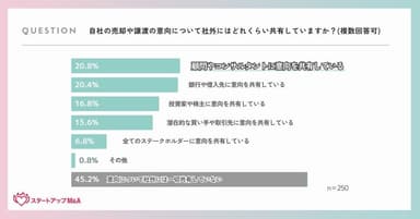 起業家のMA準備に関する実態調査(4)