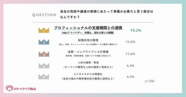 起業家のMA準備に関する実態調査(5)