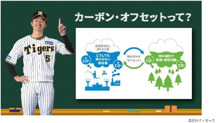 阪神甲子園球場、阪神タイガースは
日鉄鋼板とのタッグで
今年もカーボン・オフセット試合を開催！