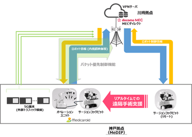 実証実験のシステム構成イメージ