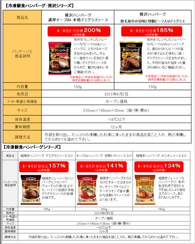 冷凍個食ハンバーグシリーズ