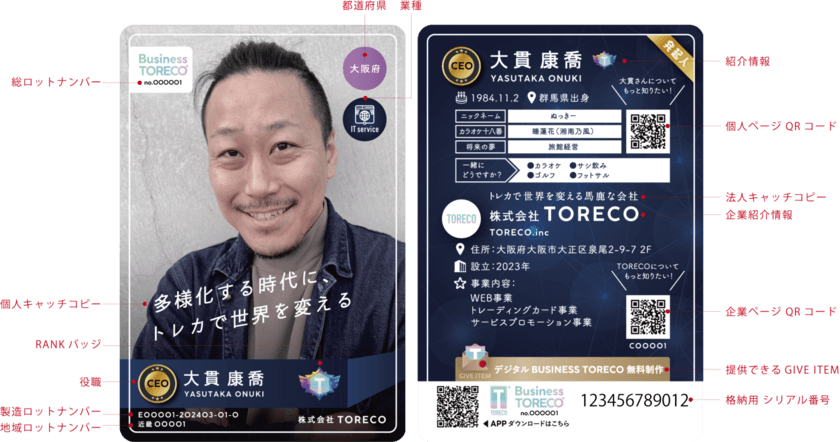 1枚のトレーディングカードから始まるビジネス交流　
次世代名刺「Business TORECO(R)」の販売を開始