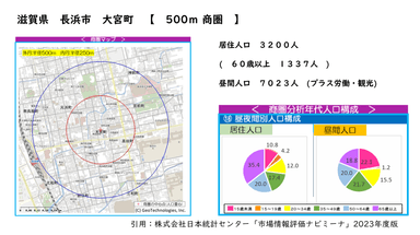 参考商圏データ