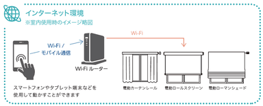 スマホ操作オプション_動くしくみ