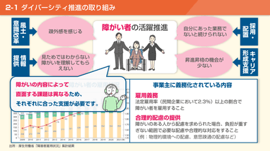 「合理的配慮」など重要事項の周知にも活用可能