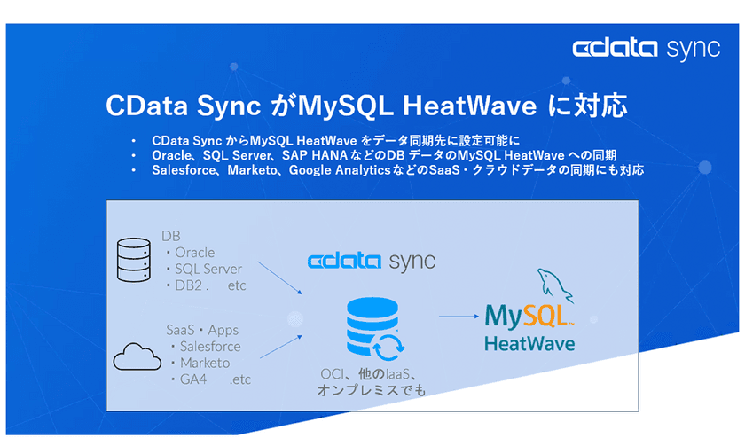 ETL / ELT ツール『CData Sync』がHeatWaveに対応　
～400種類以上のSaaS・データベースからHeatWaveへの
データパイプラインをノーコードで構築～