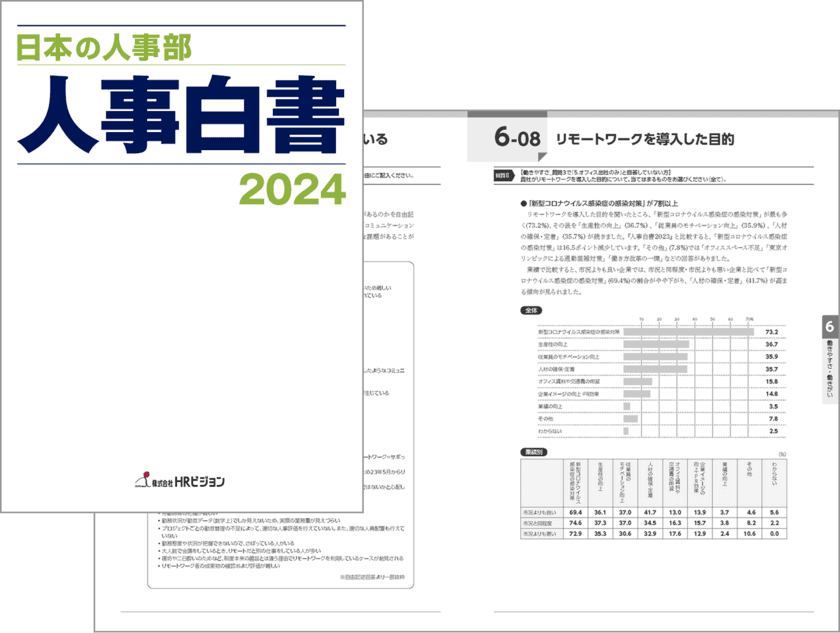 ＜6600社回答＞『日本の人事部 人事白書2024』発売！
日本企業の人事の実態や課題を把握できる一冊