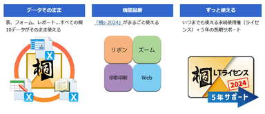 桐s LTライセンス特長