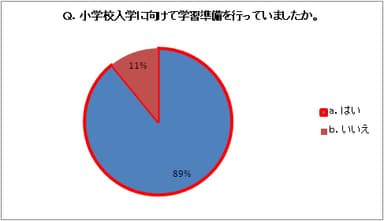 アンケート結果1