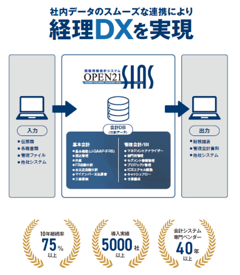 ICSパートナーズ、7月23日～24日の
「バックオフィスDXPO 東京 '24　経理・財務システム展」に出展
　会計データから経営分析まで
一気通貫の経営管理ソリューションを紹介