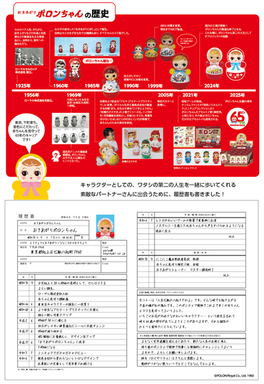 ポロンちゃん年表と履歴書