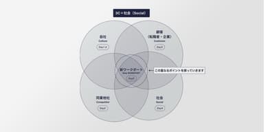 ワークポートの提供価値に重きを置いたコンセプト