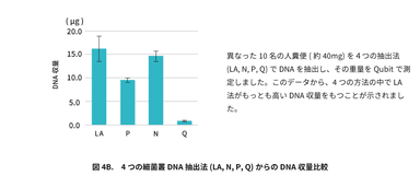 腸内細菌叢サービス画像　図4B