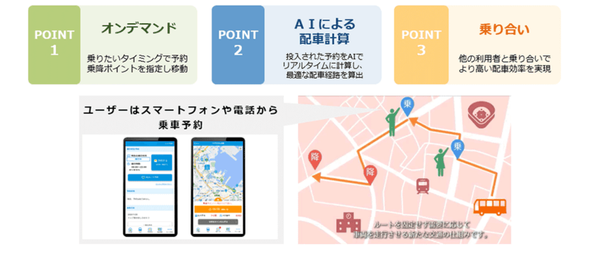 羽咋市でAIを活用した地域の予約制乗合交通「のるまいかー」の本格運用を開始