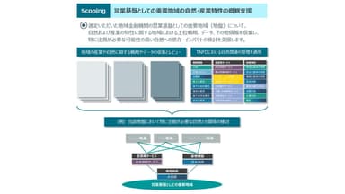 地域金融機関の営業基盤としての重要地域の自然・産業特性の概観支援イメージ