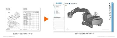 3Dパーツカタログのイメージ(画像提供：日立建機)